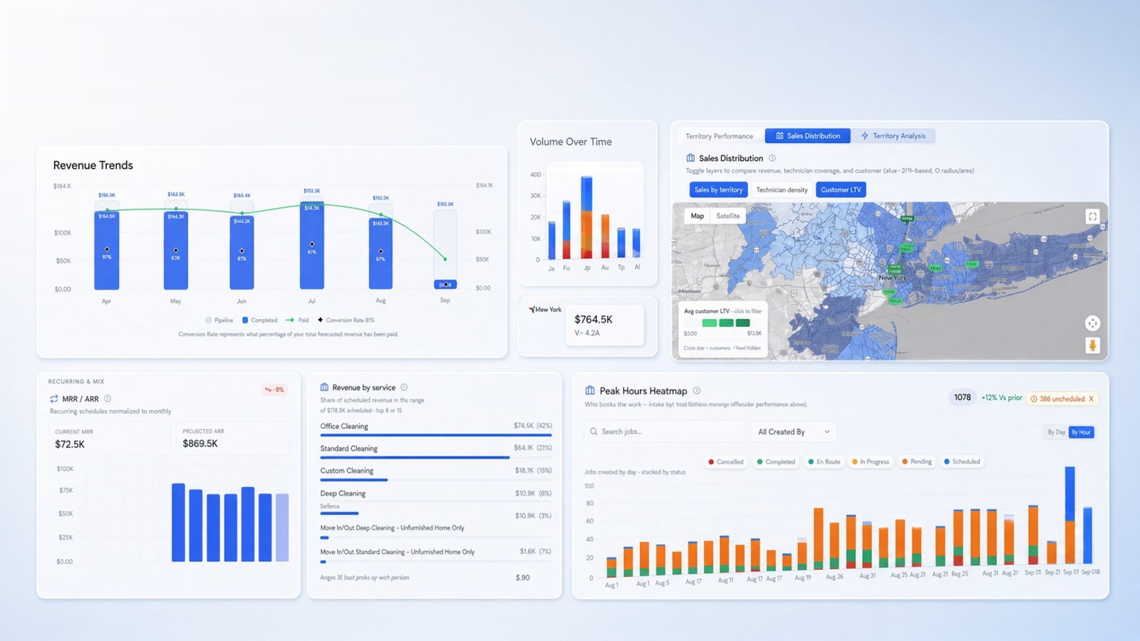KlientHQ reports dashboard showing revenue trends, territory map, recurring revenue and jobs by day
